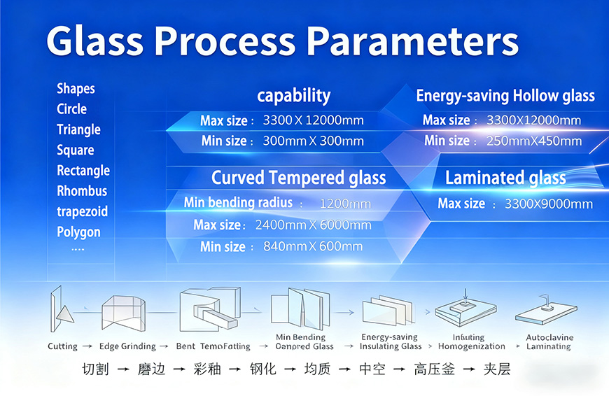 Glass Process Parameters
