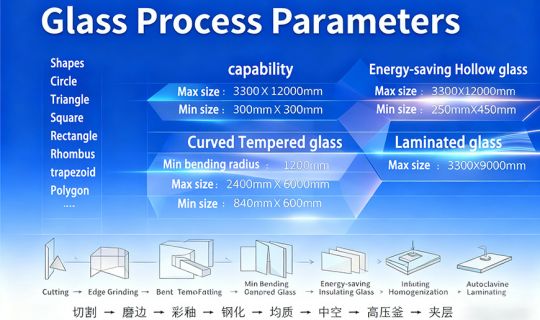 Glass Process Parameters